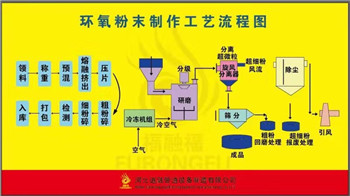 環氧粉（fěn）末製作工藝.jpg